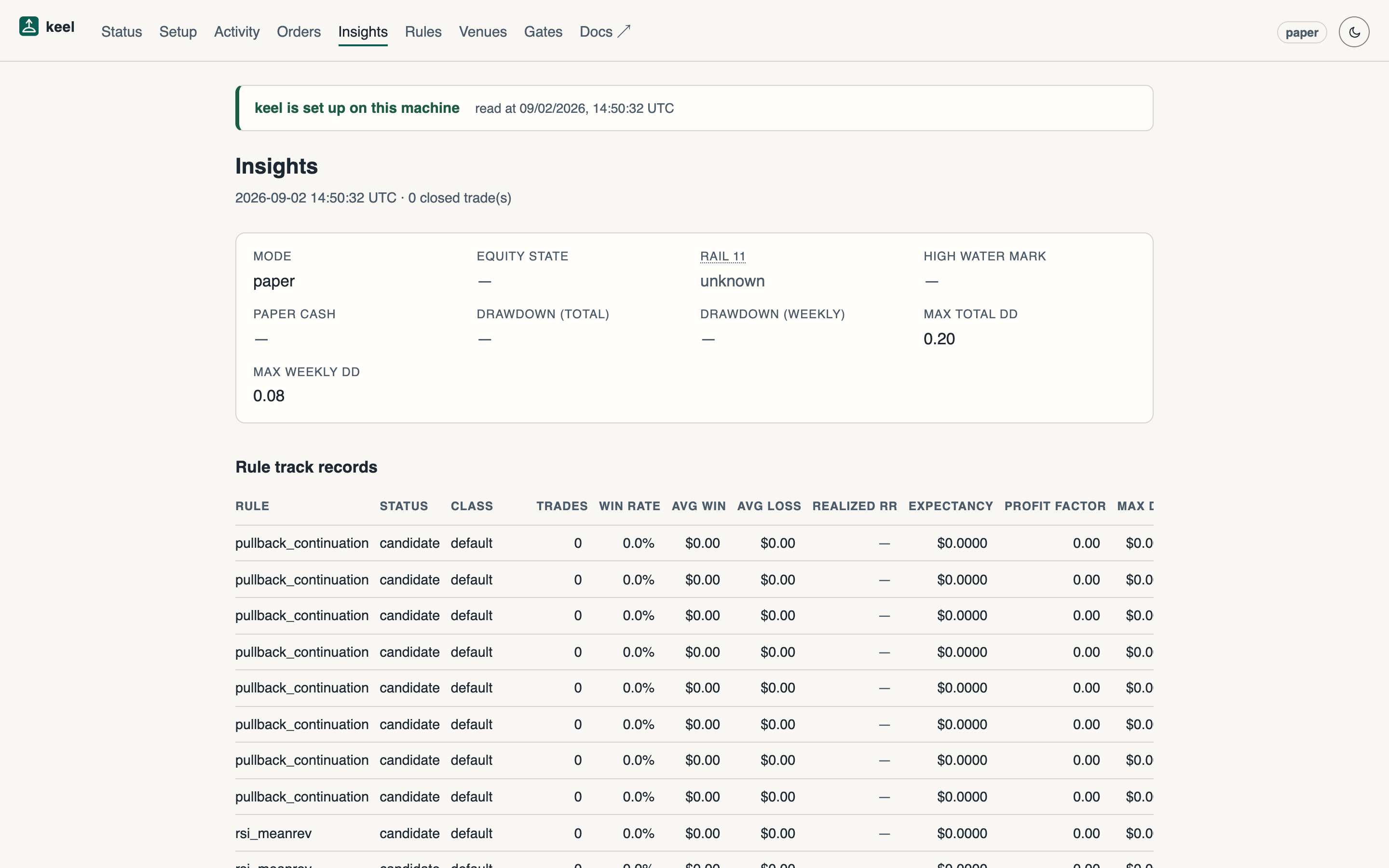The Insights view: the account card with its drawdown ceilings, promotion-gate distance, and the journal — read-only reporting.