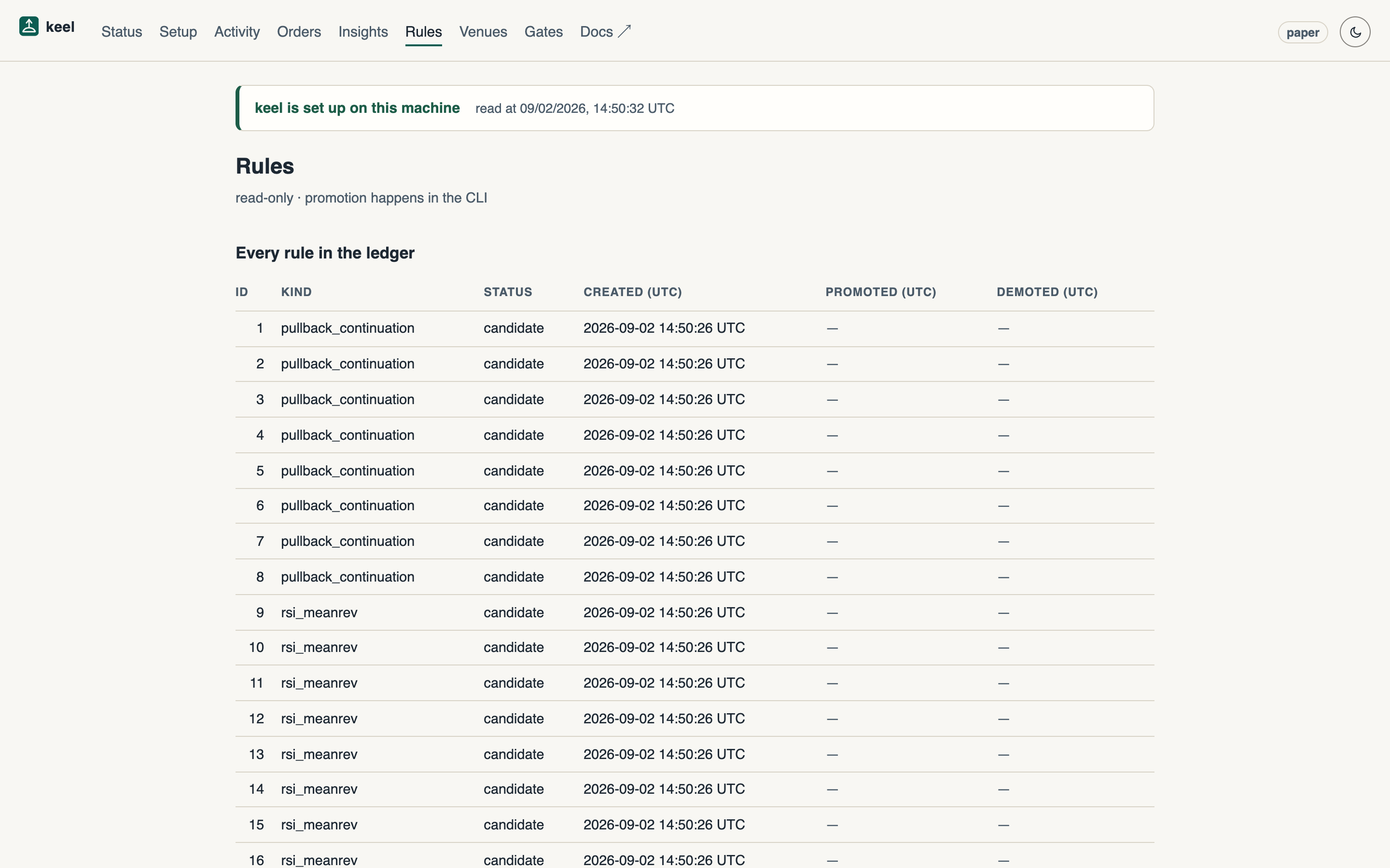 The console's Rules view — the lifecycle ledger. While the agent runs, every rule is still a candidate and the live-rules table is empty: candidate → paper → live is the only road to live trading.